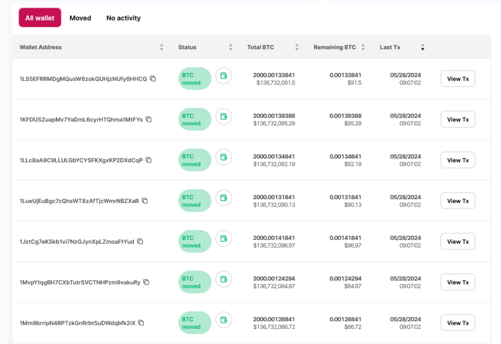 Mt. Gox moving BTC | Source: Token Unlocks