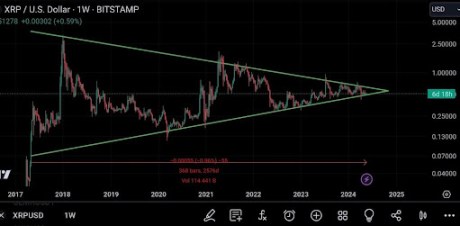 XRP Price