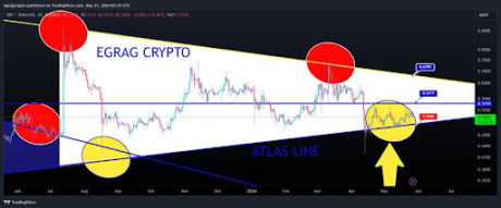 XRP 价格 2