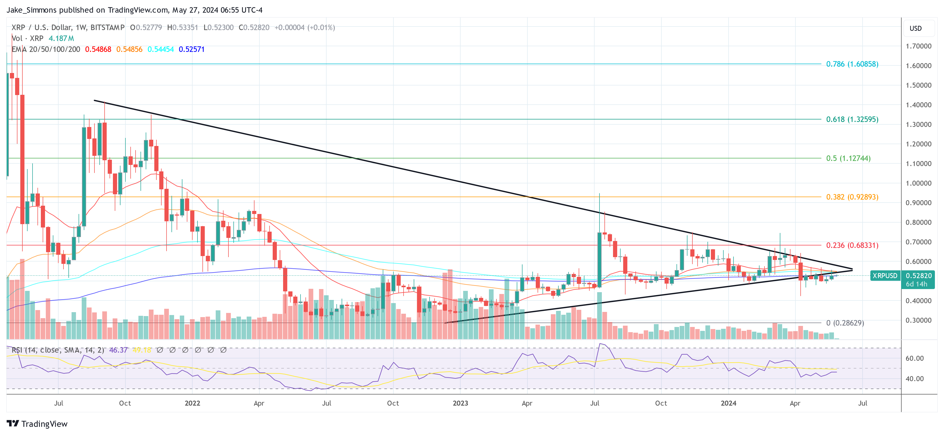 XRP价格