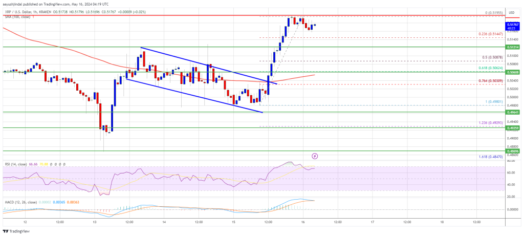 XRP Price Shows Signs of Recovery Within Range: Can it Spark a Rally?