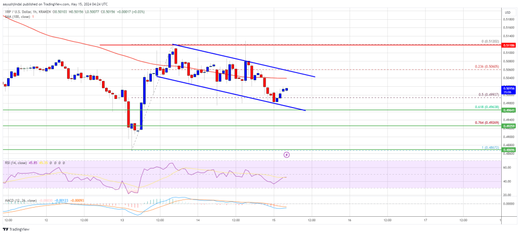 XRP Price Faces Uphill Battle: Struggles to Initiate Fresh Upside