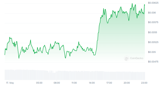 Crypto Alert: VeChain Bull Run Imminent, Expert Predicts 500% Rally