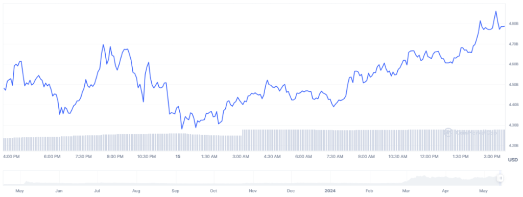 Pepe Power! Meme Coin Surges On Back Of GameStop Nostalgia