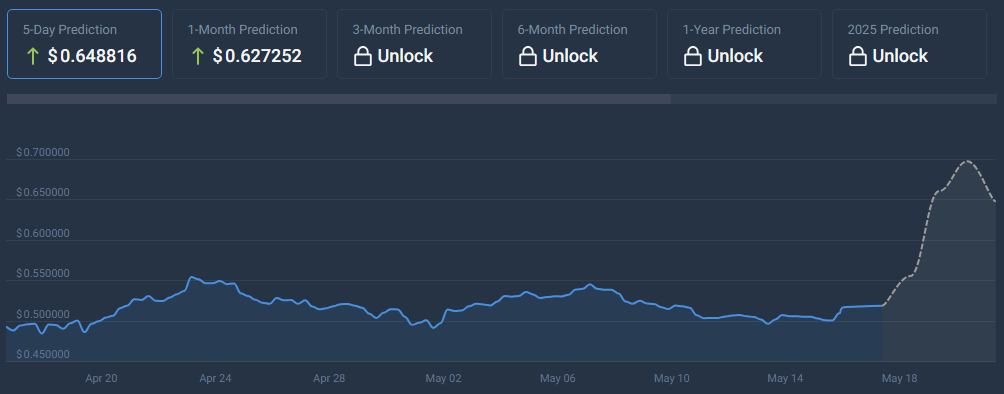 Buckle Up, XRP Fans: Analyst Eyes Price Explosion To $0.65 In Next 5 Days