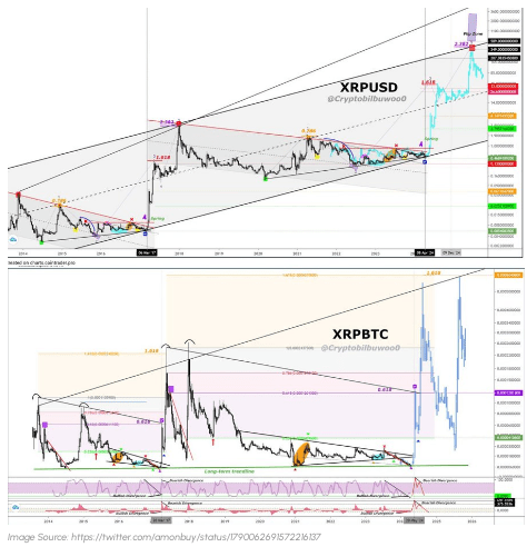 XRP To Nearly $600? Analyst Makes Bold Claim, But Can It Overcome Legal Hurdles?