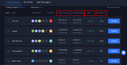 Fresh Money From Retail Traders Flows Into Copy Trading As Crypto Derivative Expands: Margex