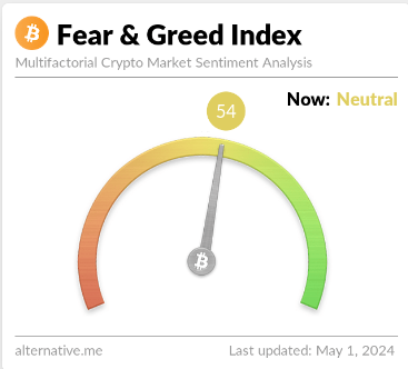 Bitcoin Greed No More: Sentiment Back At Neutral After ,000 Plunge