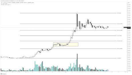 Altcoins 4
