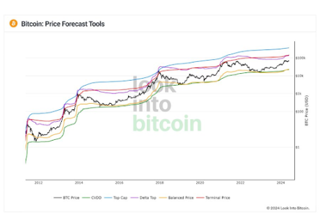 Bitcoin 2