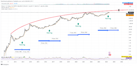 Can Bitcoin Rise 150% From Right here? Crypto Skilled Peter Brandt Predicts The Prime – Coin Trolly