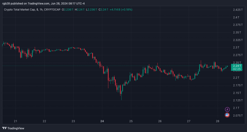 Crypto, TOTALLY