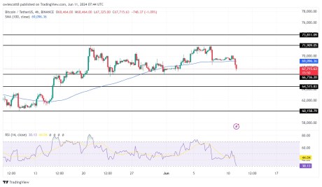 Bitcoin Set for Further Decline As Bearish Sentiment Intensifies Bitcoin Set for Further Decline As Bearish Sentiment Intensifies