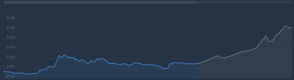Notcoin Future Price Prediction on DeFi Planet
