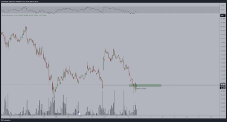 Bitcoin Closes CME Hole, Professional Predicts What Occurs Subsequent