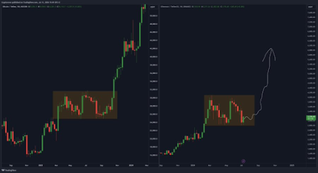 Ethereum 2