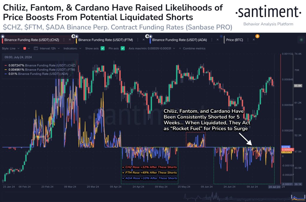 ADA is oversold and may recover | Source: @santimentfeed via X
