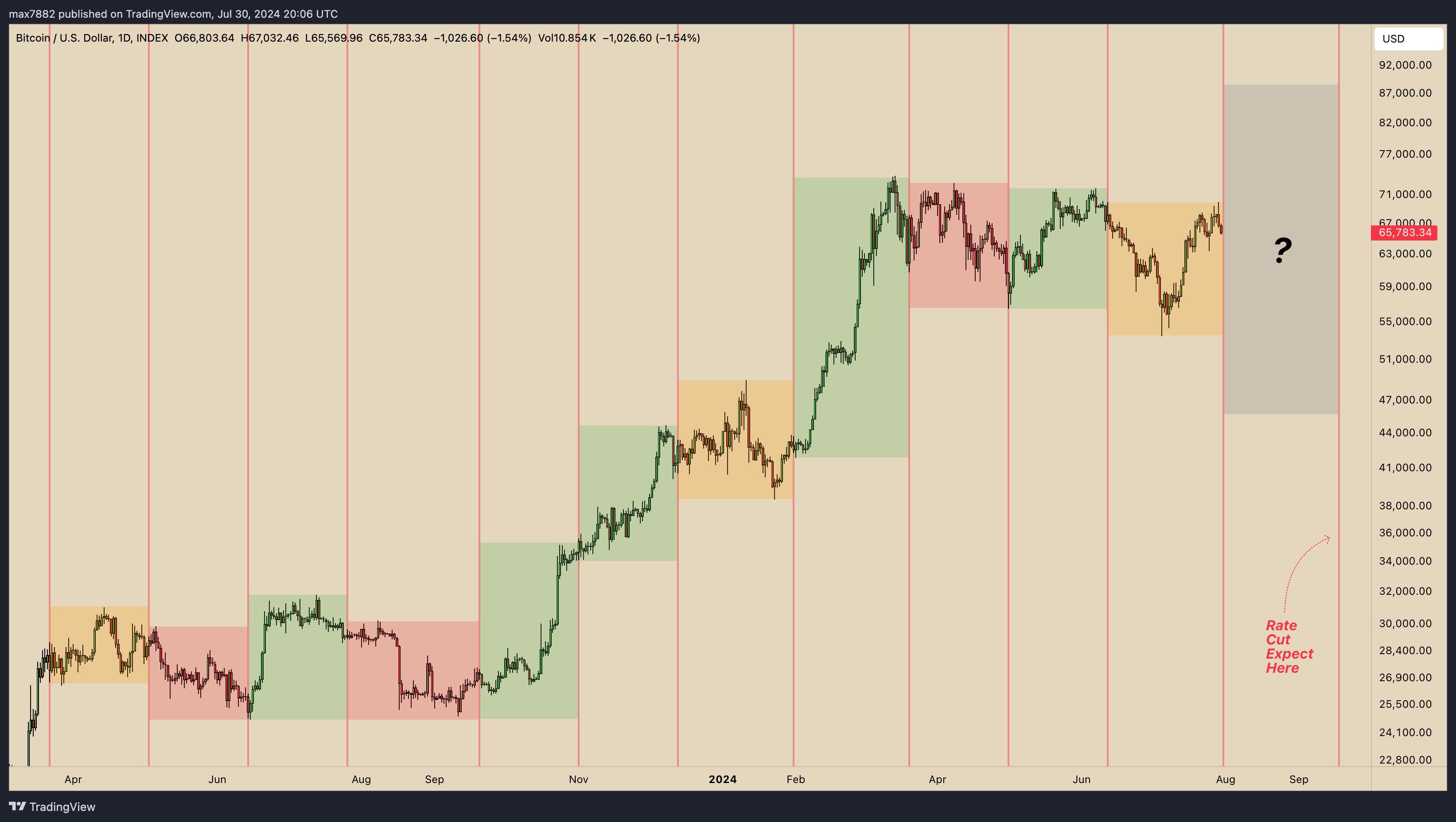Crypto Watch Why Today’s FOMC Meeting Is The ‘Most Important Of Your Life’