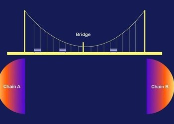 How to Bridge from Ethereum to Blast: A Step-by-Step Guide