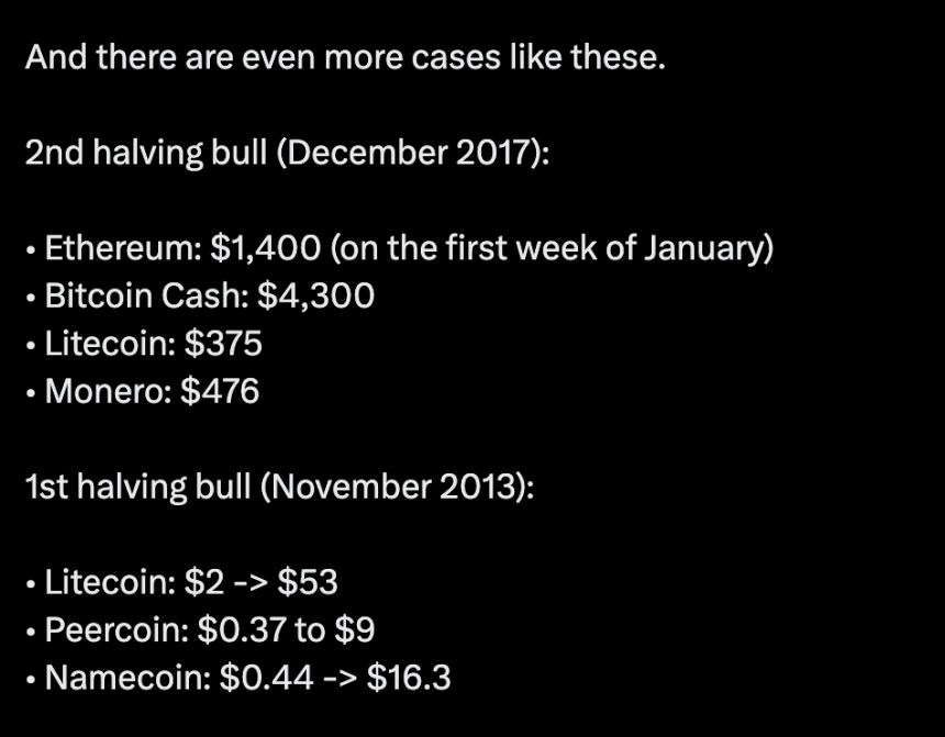 Altcoins reach ATH after Bitcoin halving