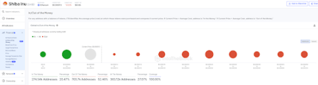 Dogecoin Vs. Shiba Inu Vs. PEPE: Comparing The Profitability Of The Top Meme Coins