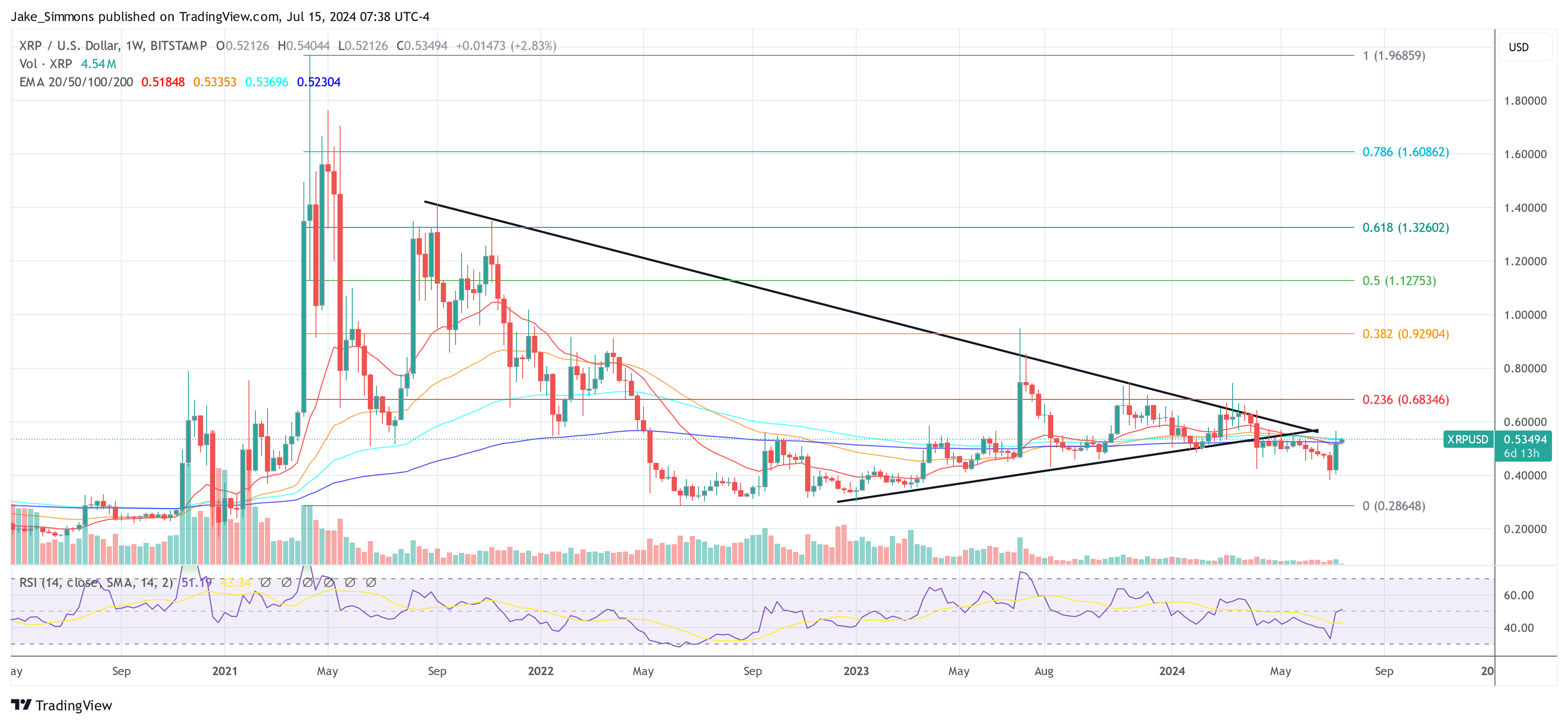 XRP价格