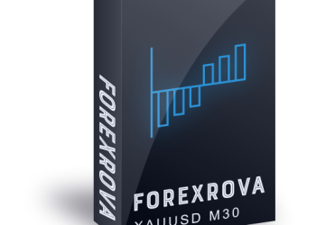 The Robot Revolution in Forex: Avenix Fzco’s ForexRova Takes Center Stage