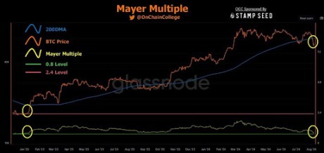 Bitcoin 1