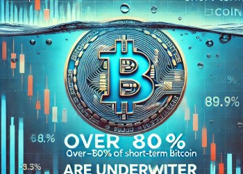 Over 80% of Short-Term Bitcoin Holders Underwater