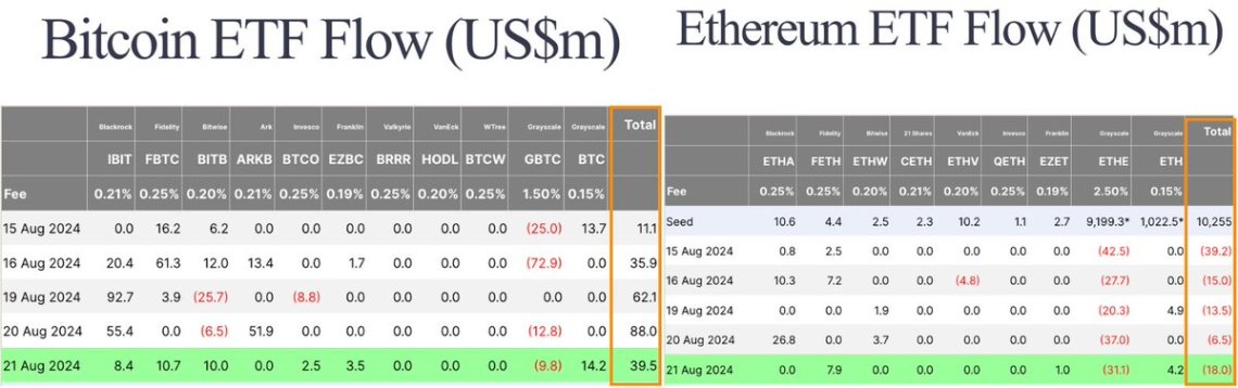 Arus ETF Menunjukkan Dominasi Bitcoin