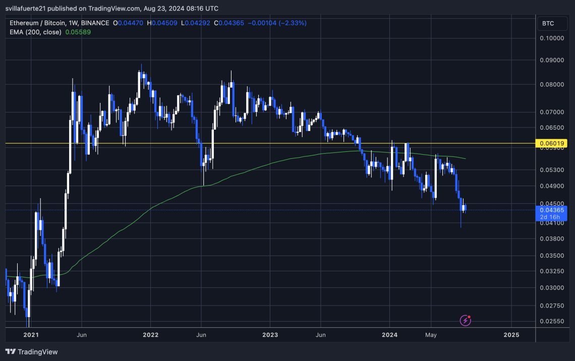 Arus ETF Menunjukkan Dominasi Bitcoin