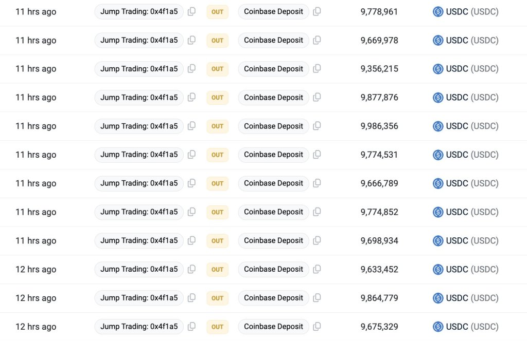 Jump Trading dumping ETH | Source: @lookonchain via X