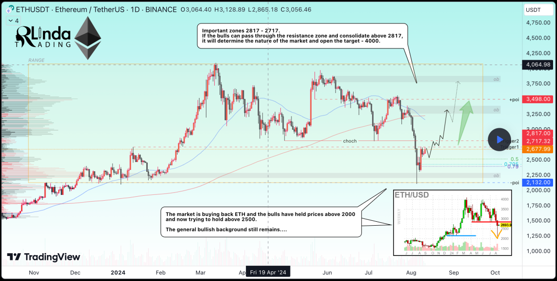 Key Zones And Value Ranges To Watch – crypto nation