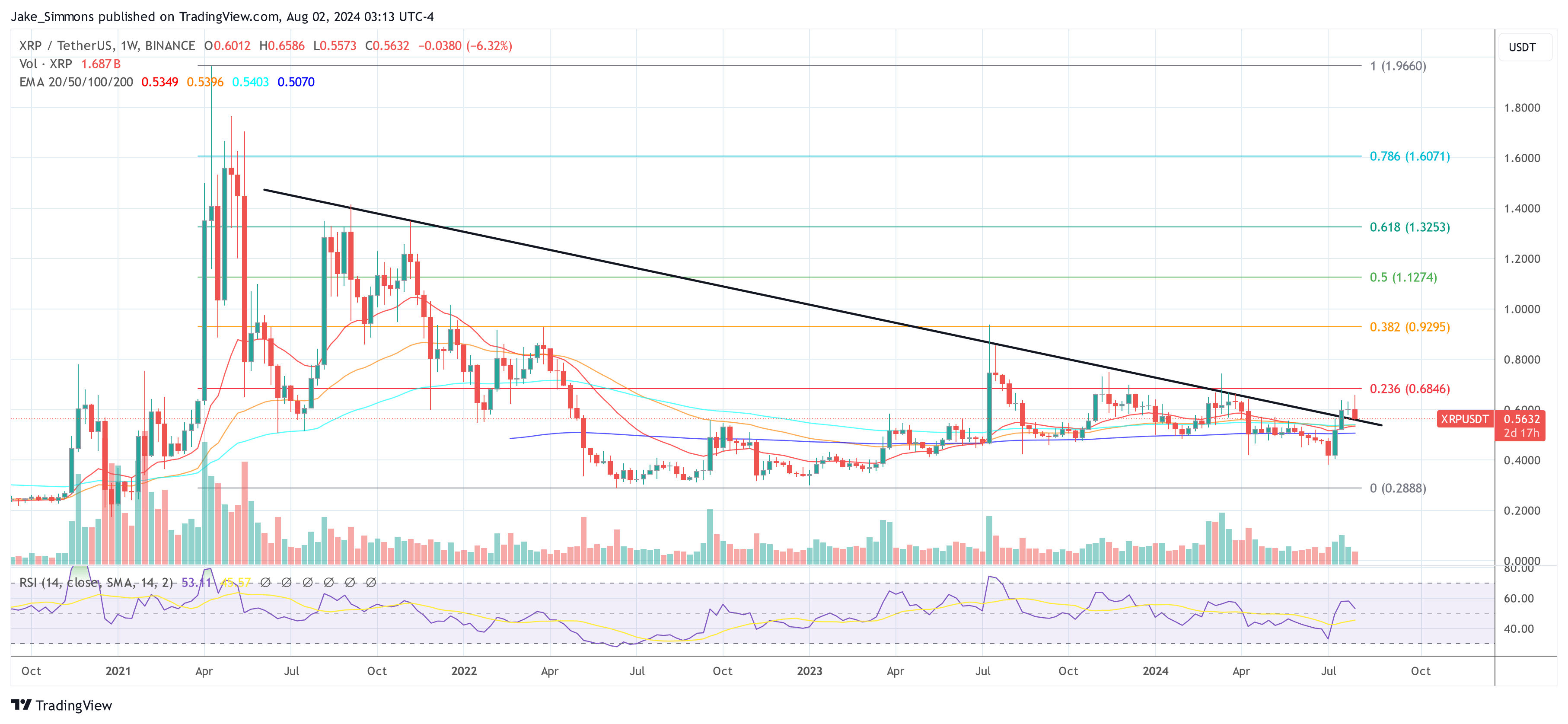 قیمت XRP پس از حکم Ripple-SEC: Crypto Pundit افزایش نخواهد یافت