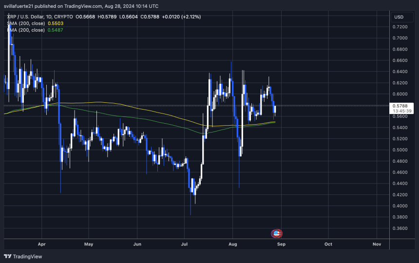 XRP 保持在其 1D 200 MA 之上。