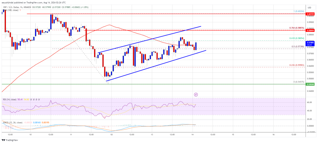 Precio XRP