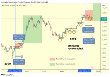 Bitcoin 3
