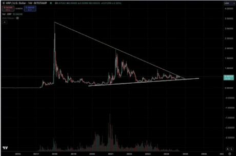 Token price