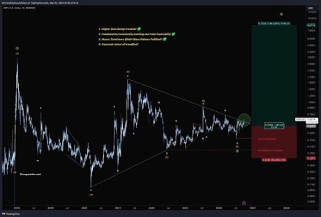 Preço XRP 2