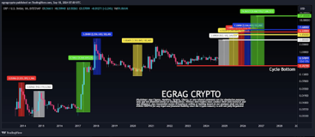 XRP price
