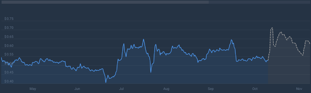 XRP Could Rally 27% This Week In ‘Tremendous Move’, Analyst Says