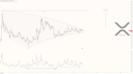 Preço XRP 3