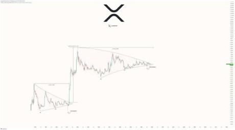 Precio del XRP