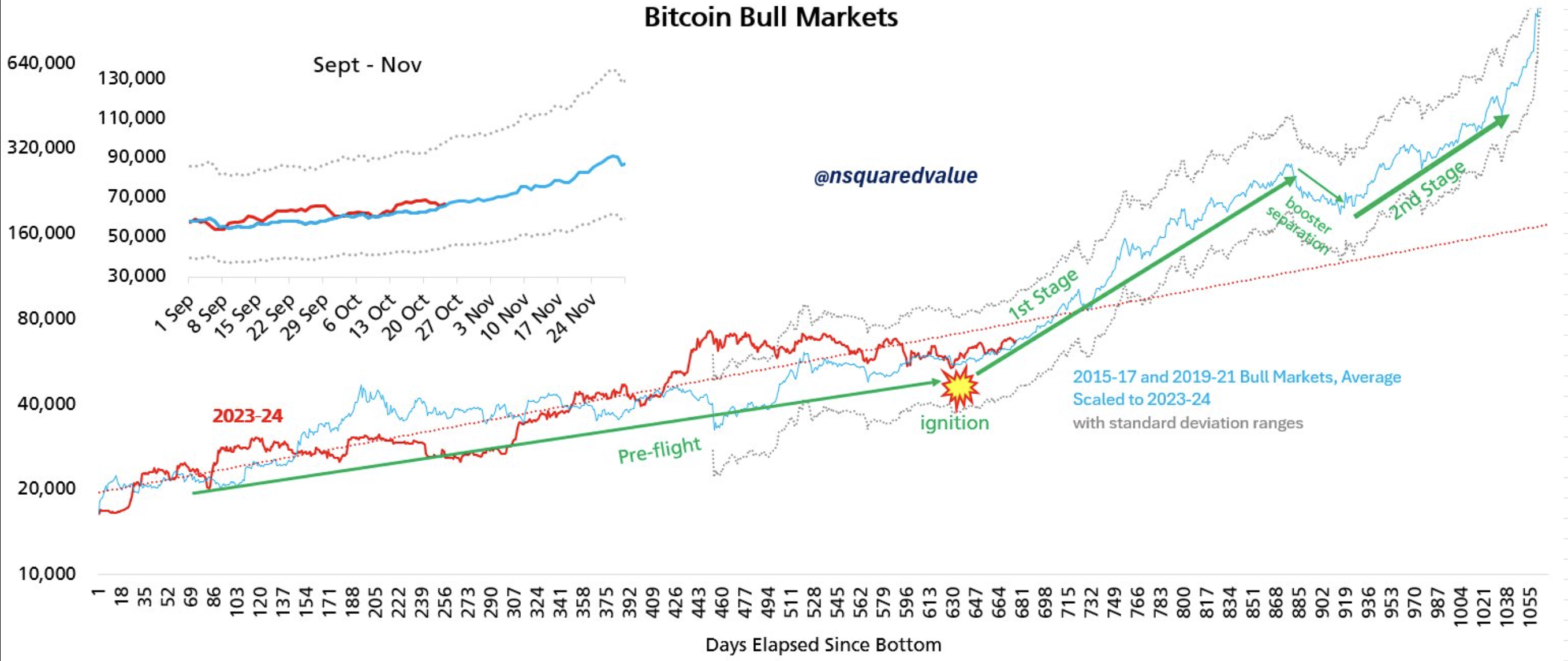 Bitcoin To $100,000 By February 2025? Analyst Explains Why
