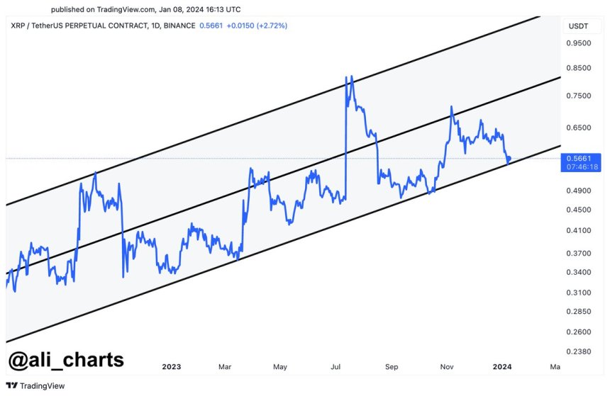 XRP 测试上升平行通道的较低支撑。 