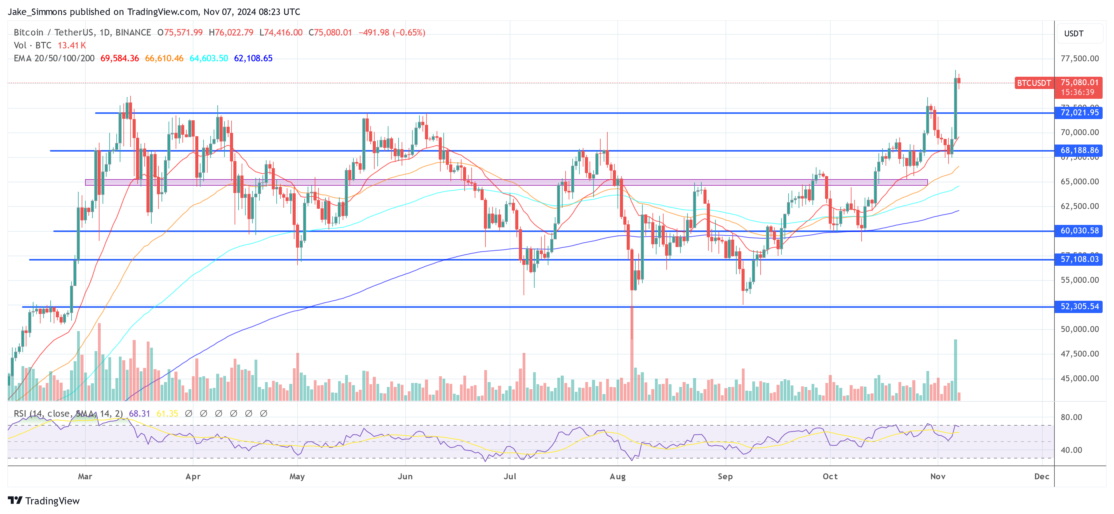 FOMC Preview: What The Crypto Market Can Count on