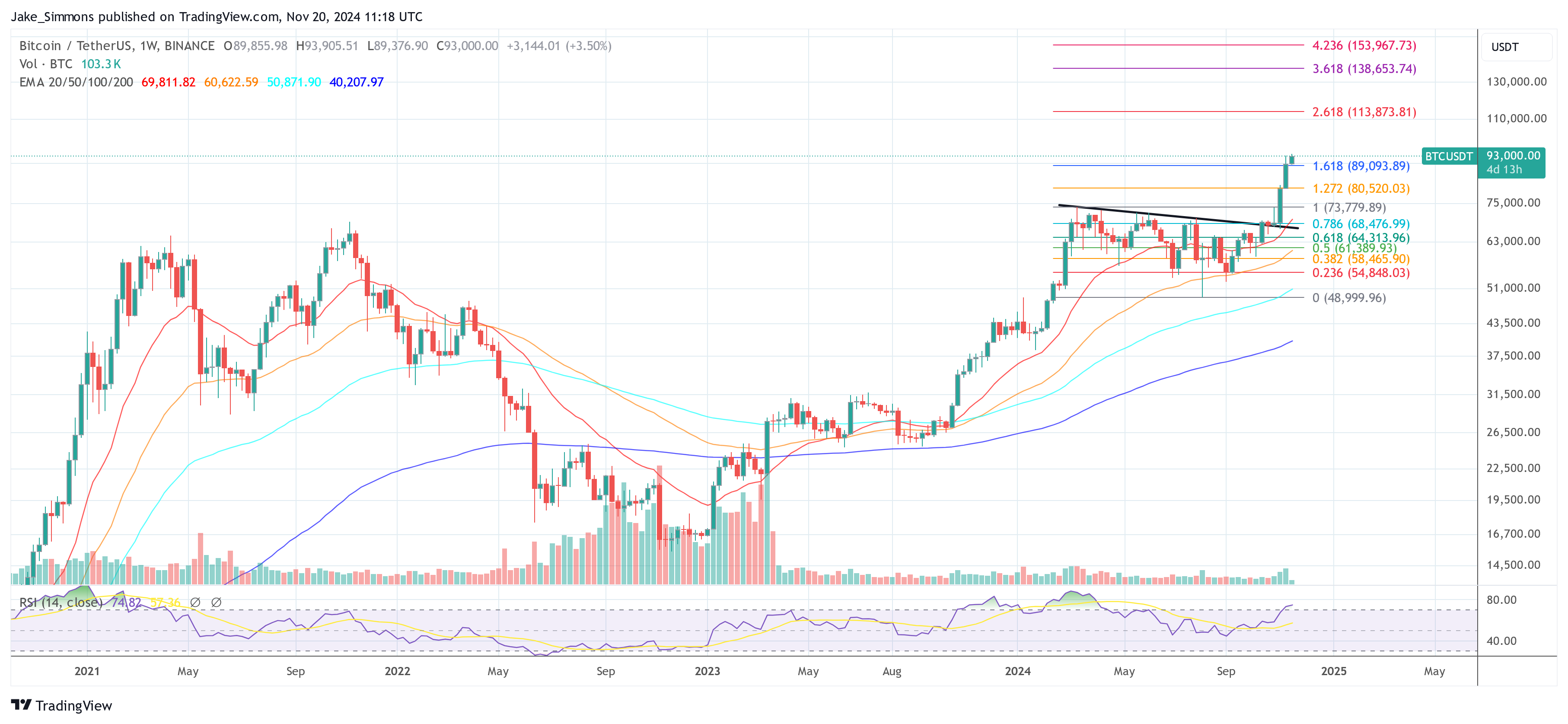 Bitcoin-Preis