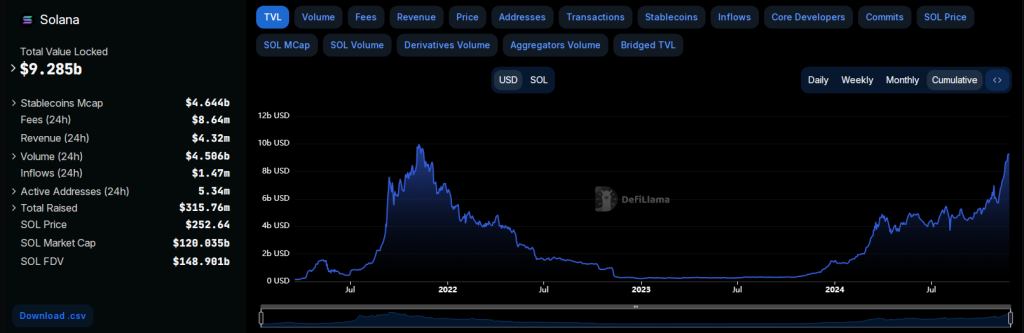 Solana (SOL) ATH Sparks 9 Value Prediction Frenzy – Particulars