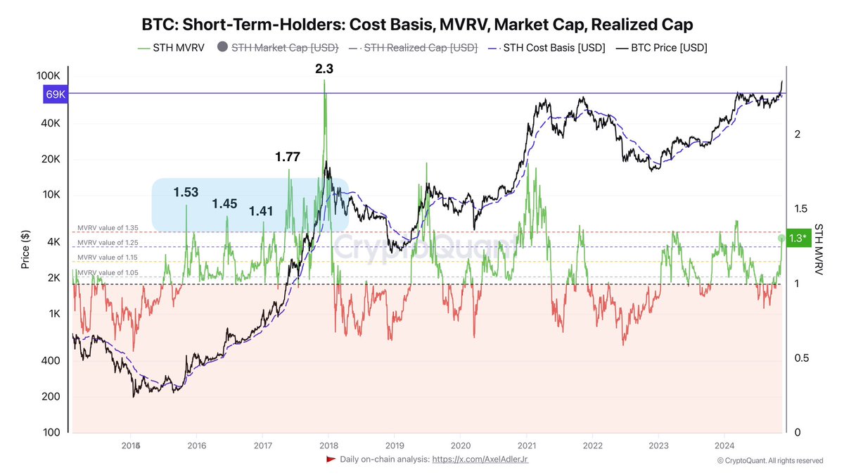 Bitcoin Spot Is King – STH Promoting Stress Anticipated To Be Absorbed By ETFs Bitcoin Spot Is King – STH Promoting Stress Anticipated To Be Absorbed By ETFs