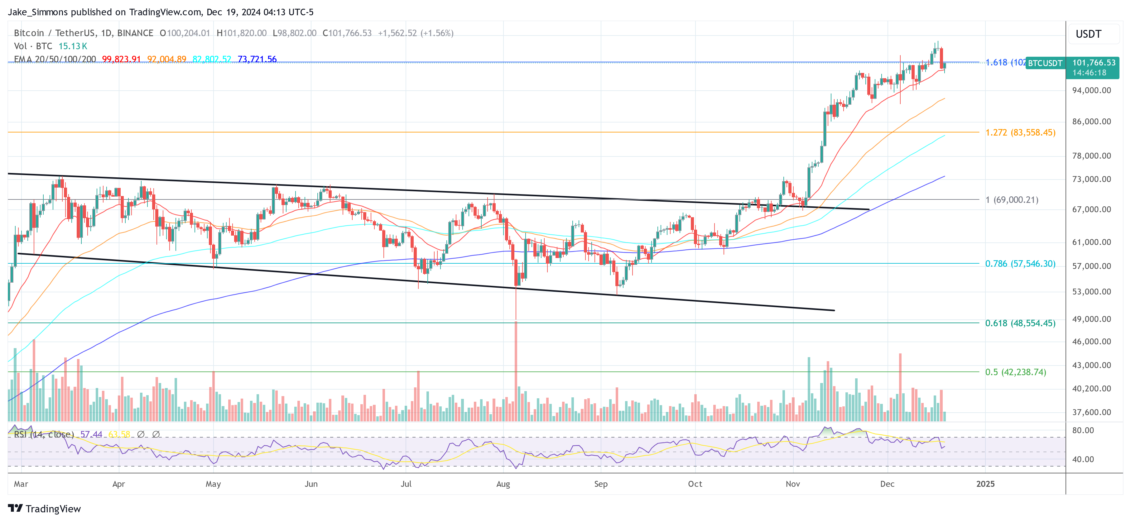 Is The Crypto Bull Run Over? High Exec Discusses The Crash Is The Crypto Bull Run Over? High Exec Discusses The Crash